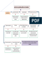 Creacion Partido Politico Colombia