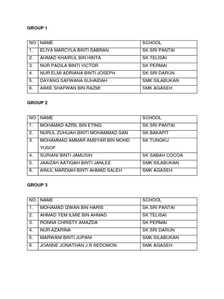 School Groupings by Student Names | PDF