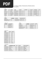 SQL Example Tables