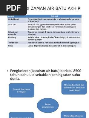 Ciri Ciri Zaman Air Batu Akhir