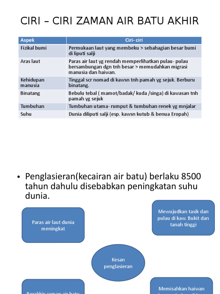 Latihan Sejarah Zaman Air Batu Tahun 4