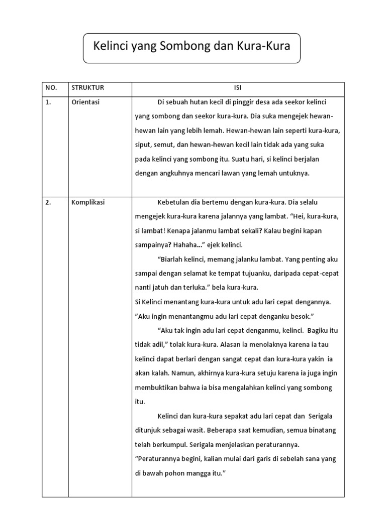 Fabel Kelinci Kura Kura