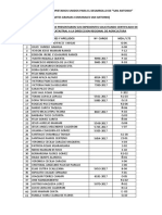 Relacion de Socios Que Presentaron Sus Expedientes Solicitando Certificado de Prevalencia Catastral A La Direcccion Regional de Agricultura