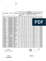 Data Masing