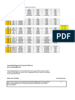 Conversion Tables: Square Measure