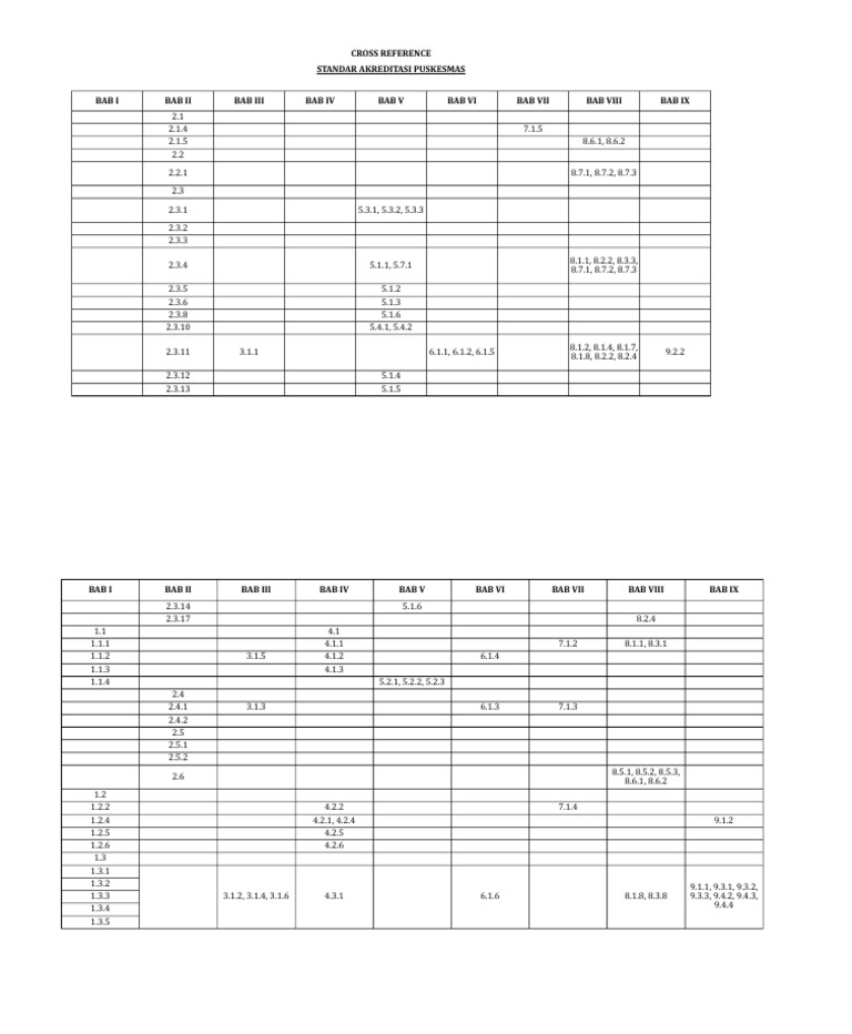 Puskesmas Accreditation Standards Guide | PDF | Leisure