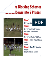 5 Phases To The Run Game