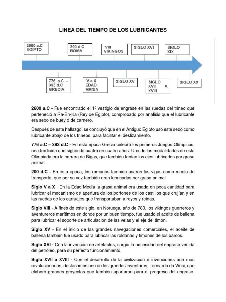 Línea del Tiempo de los Lubricantes | PDF | Lubricante | Petróleo