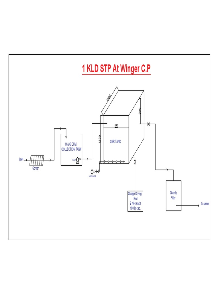 KLD STP Design for Winger C.P | PDF
