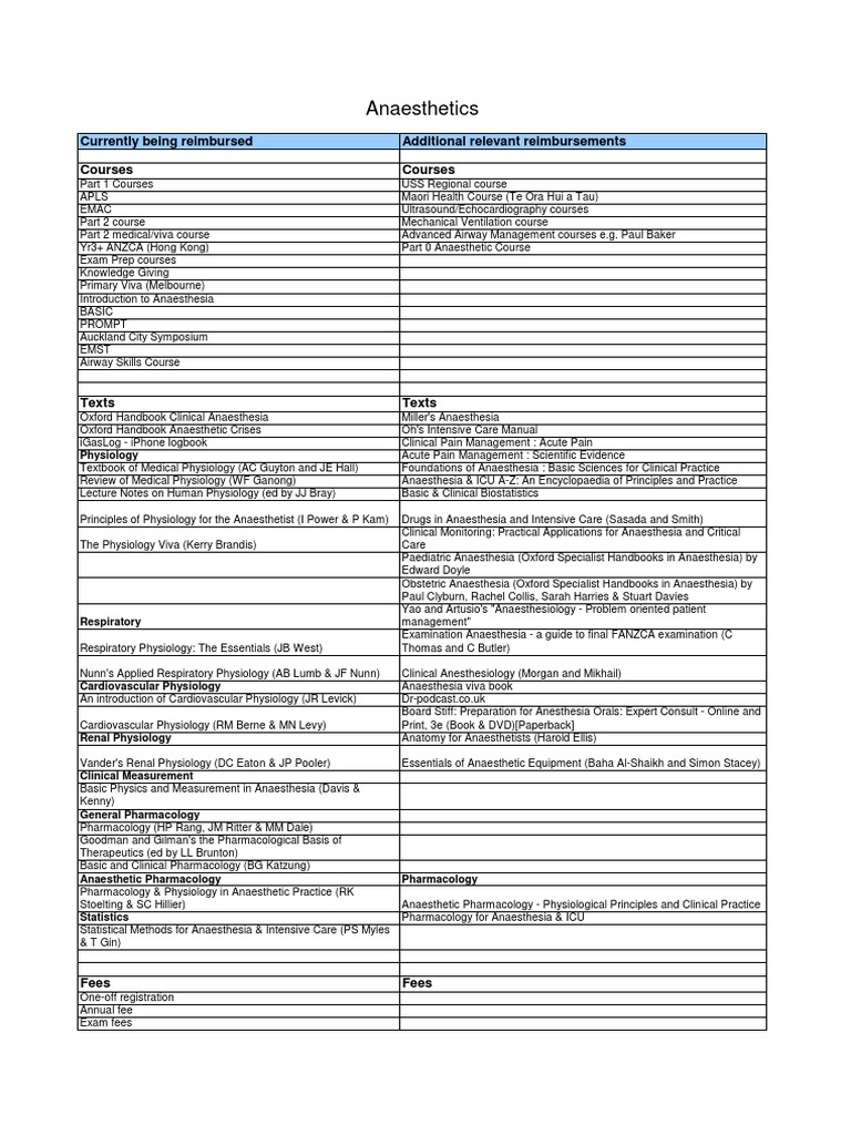 Nzrda Textbook Courses Anesthesiologist Symptoms And - 