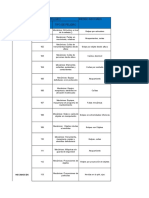 Clasificacion de Peligros