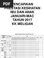 Pencapaian KK Meligan Jan-Mac 2017