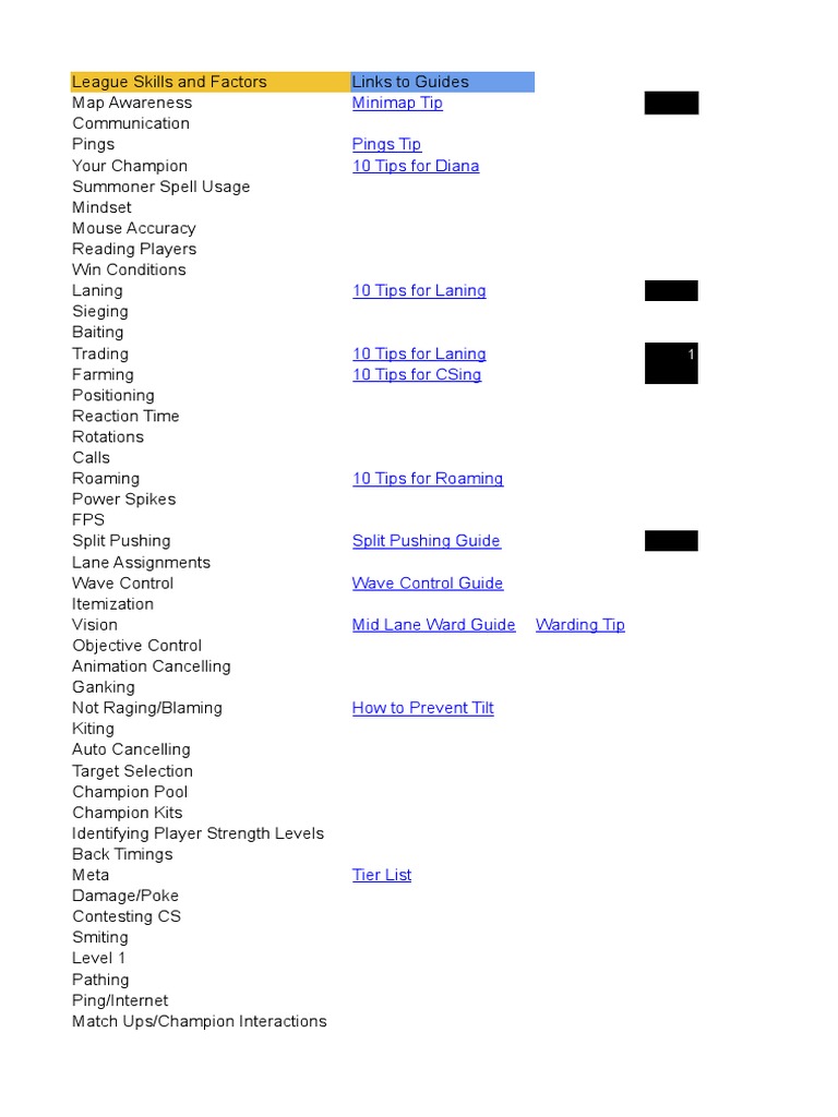 Minimap Tip Pings Tip 10 Tips For Diana | PDF