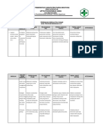 Contoh Pdca Perbaikan Kinerja Pelayanan