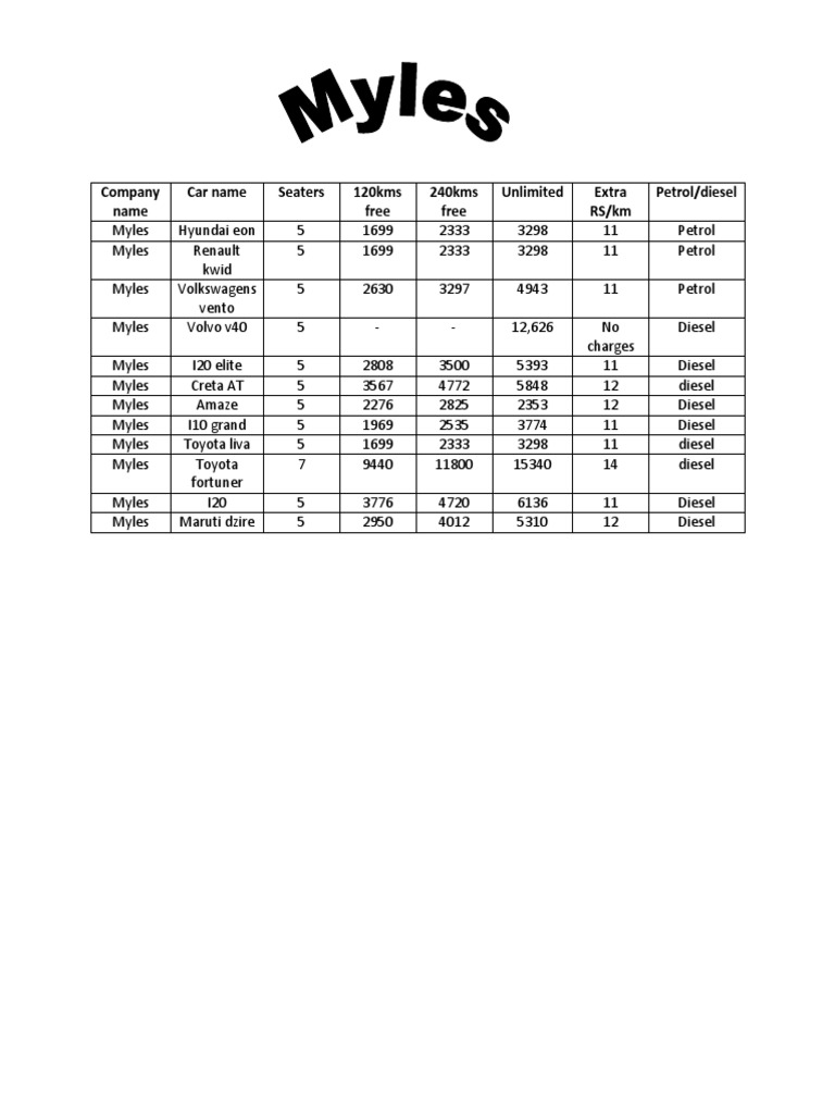 Car Rental Rates and Options | PDF
