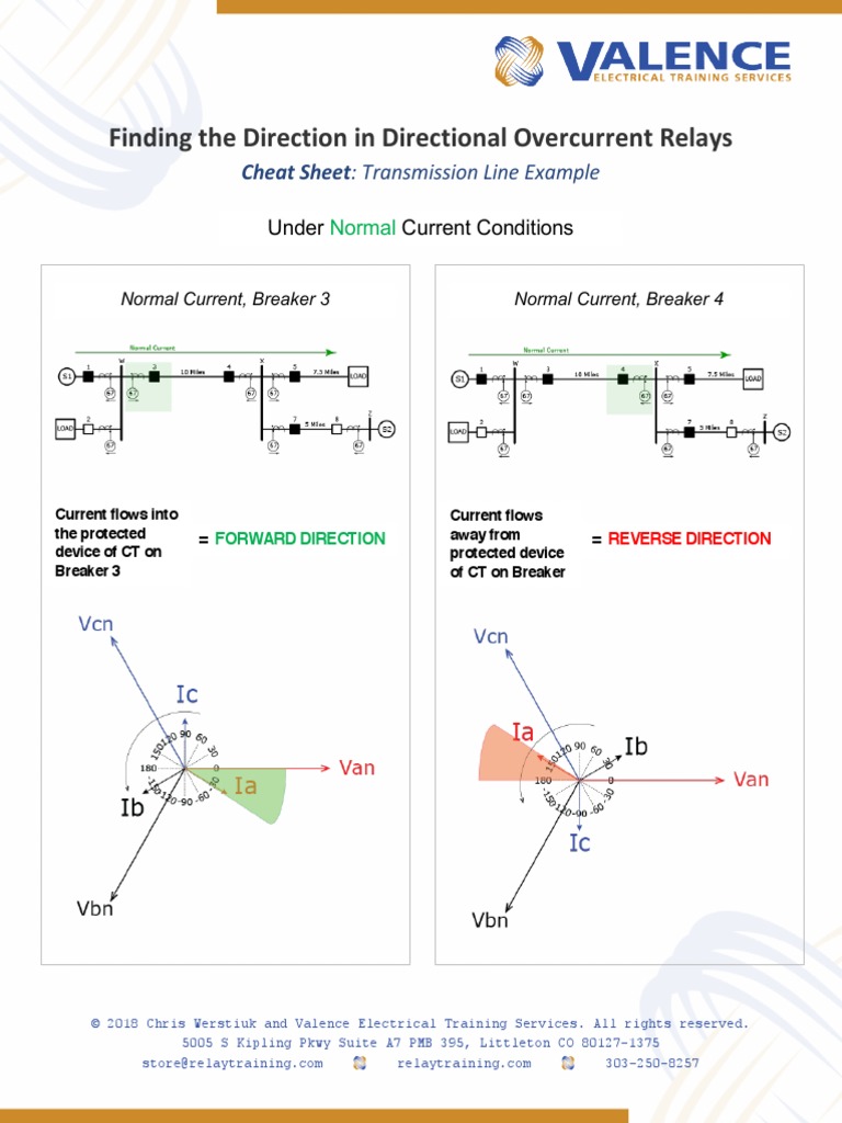Finding the Direction in Directional Overcurrent Relays Cheat Sheet Transmission Line Example