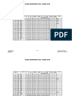 Island Homes Sold - 2018