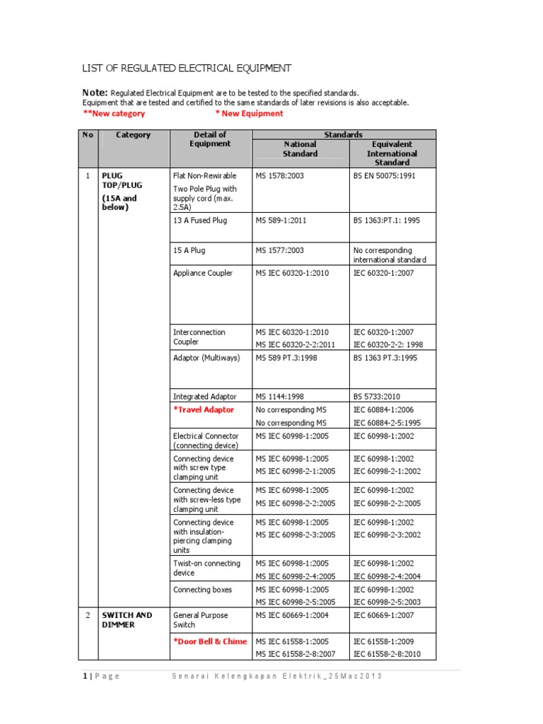 List of Regulated Electrical Equipment_revised25mac2013 Building Engineering Electrical