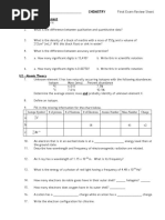 Chem Final Exam Rev Fall 2017