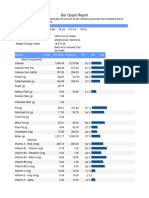 dietary analysis bar graph