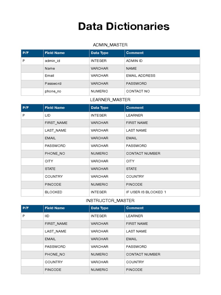 Data Dictionaries Admin Master PDF Password Cyberspace