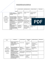 Planificaciones Del Consejo Estudiantil