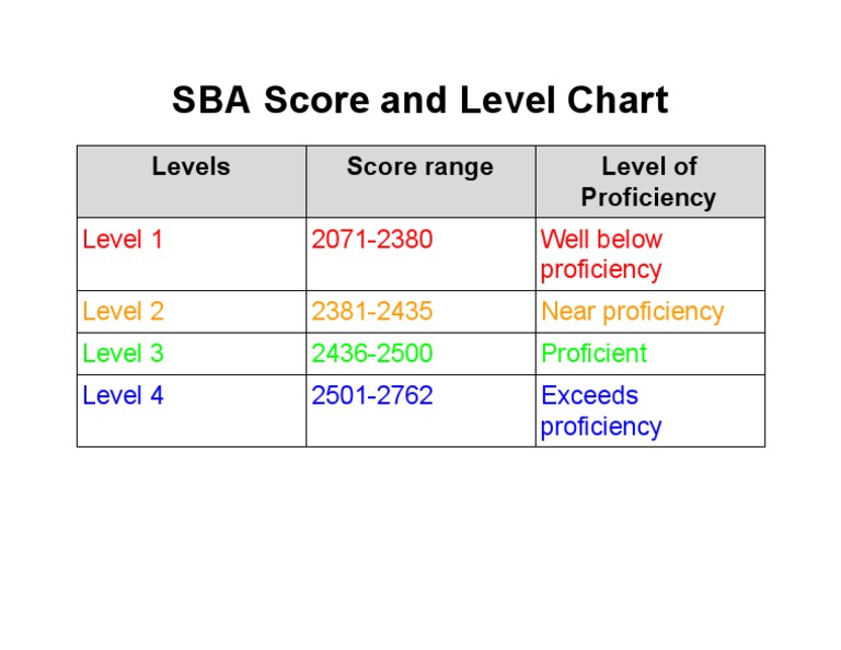 sba-score-chart-pdf