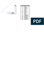 Formulas Fechas