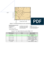 Tipo de Suelo en Función Del QC1 y FR%