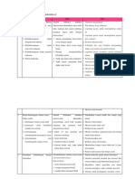 RENCANA KEPERAWATAN KEHAMILAN.docx