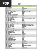 List Minus One Indonesia | PDF