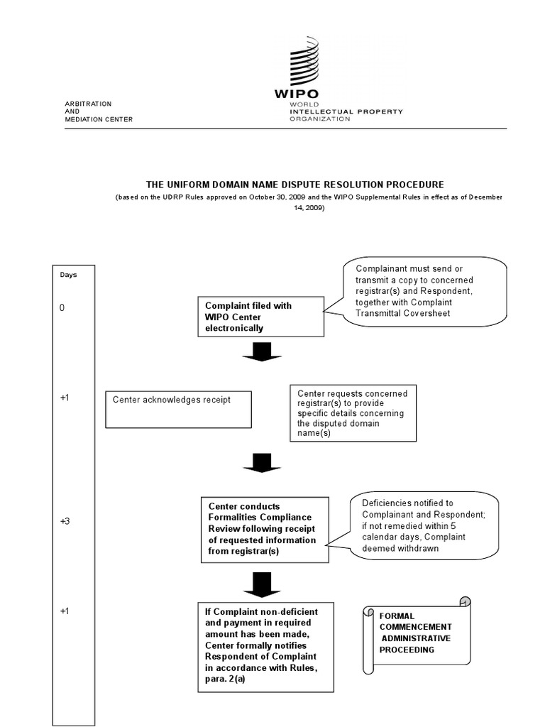 Uniformed Domain Name Dispute Resolution Flowchart | PDF | Domain Name ...