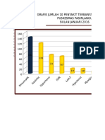 Pws Lansia Januari