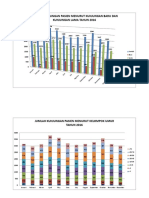 Grafik Karcis