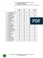 Daftar Nilai