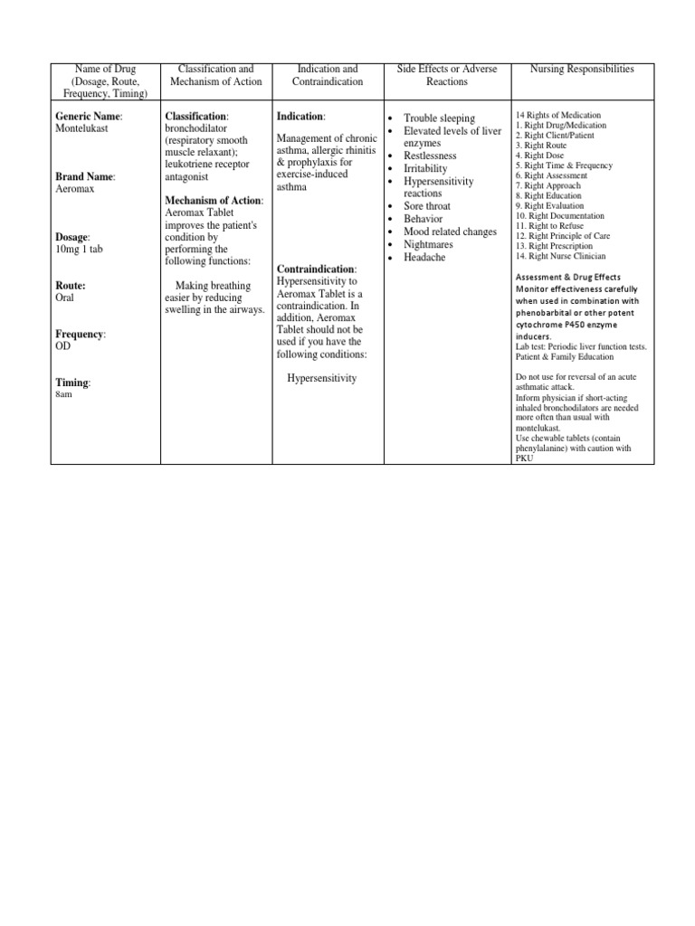 Aeromax Tablet for Asthma and Allergies PDF Asthma Pharmacology