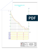 Perfil Longitudinal Quebrada El Pueblo - MPSC