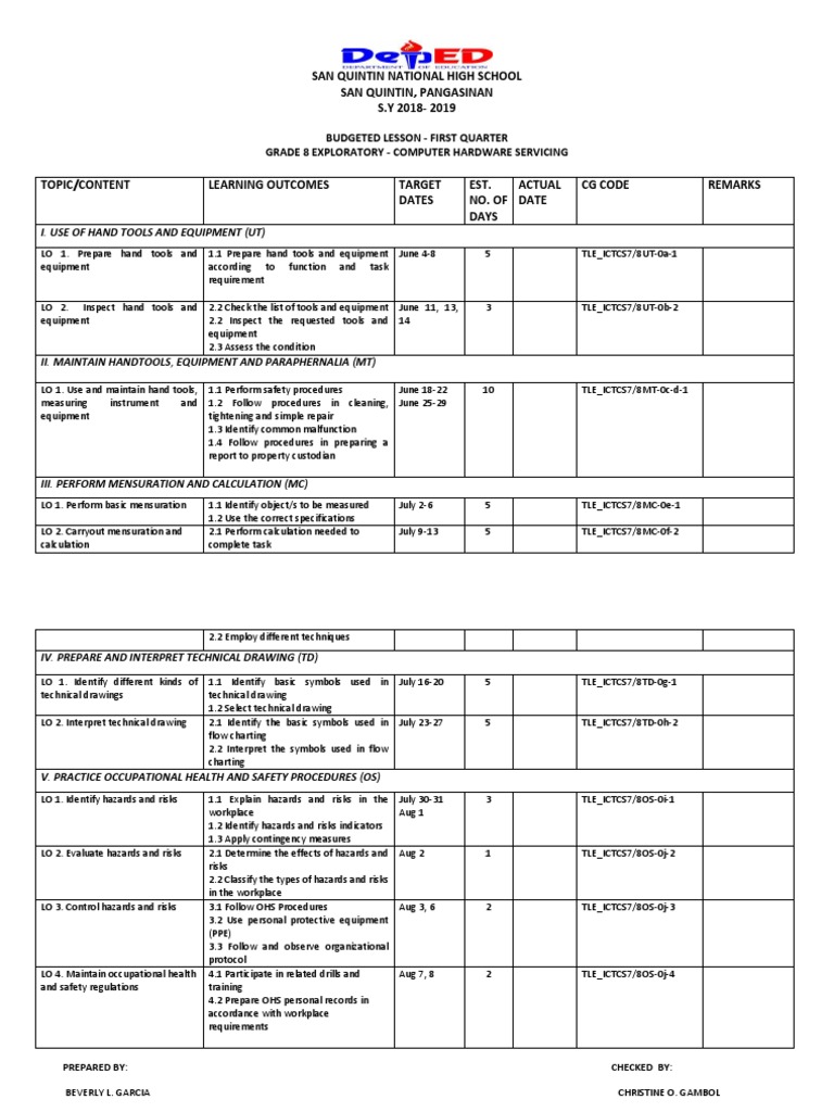 Budgeted Lesson Tlechs 8 Occupational Safety And Health Personal