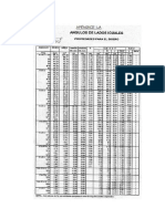 Parametros de Diseño de Acero y Madera