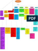 Mapa Mental Rlms