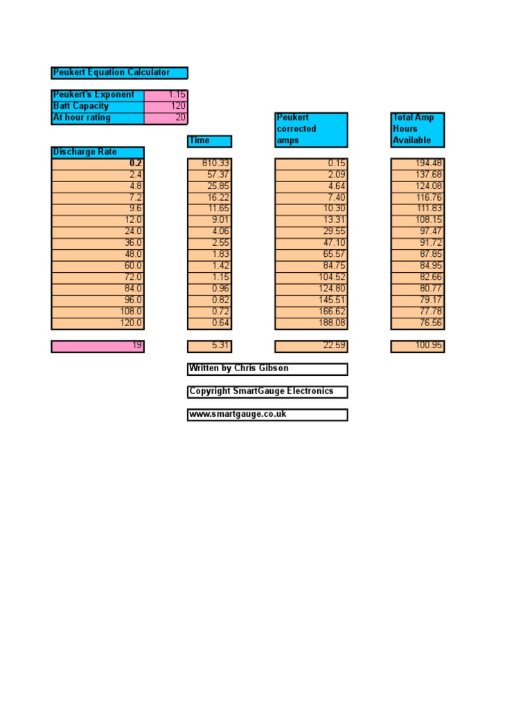 Peukert Equation Calculator Peukert's Exponent Batt Capacity at Hour Rating Peukert Total Amp