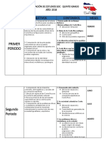 Dosificación de Estudios Sociales Quinto Grado