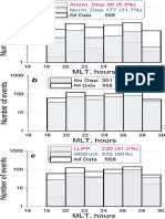 MLT, Hours: Norm. Disp 177 (31.7%)