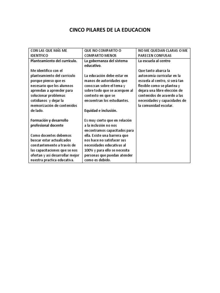 Actividad 2 | PDF | Crecimiento personal y profesional | Relaciones ...