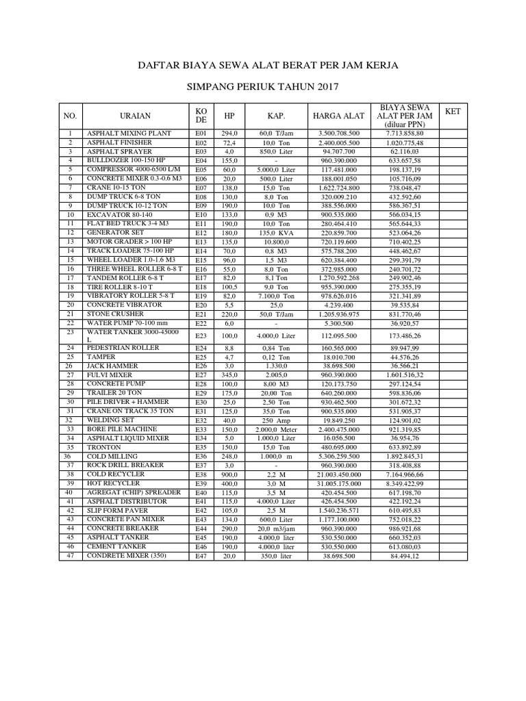 Daftar Harga Alat Berat | PDF