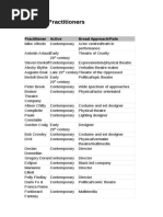 Theatre Practitioners List