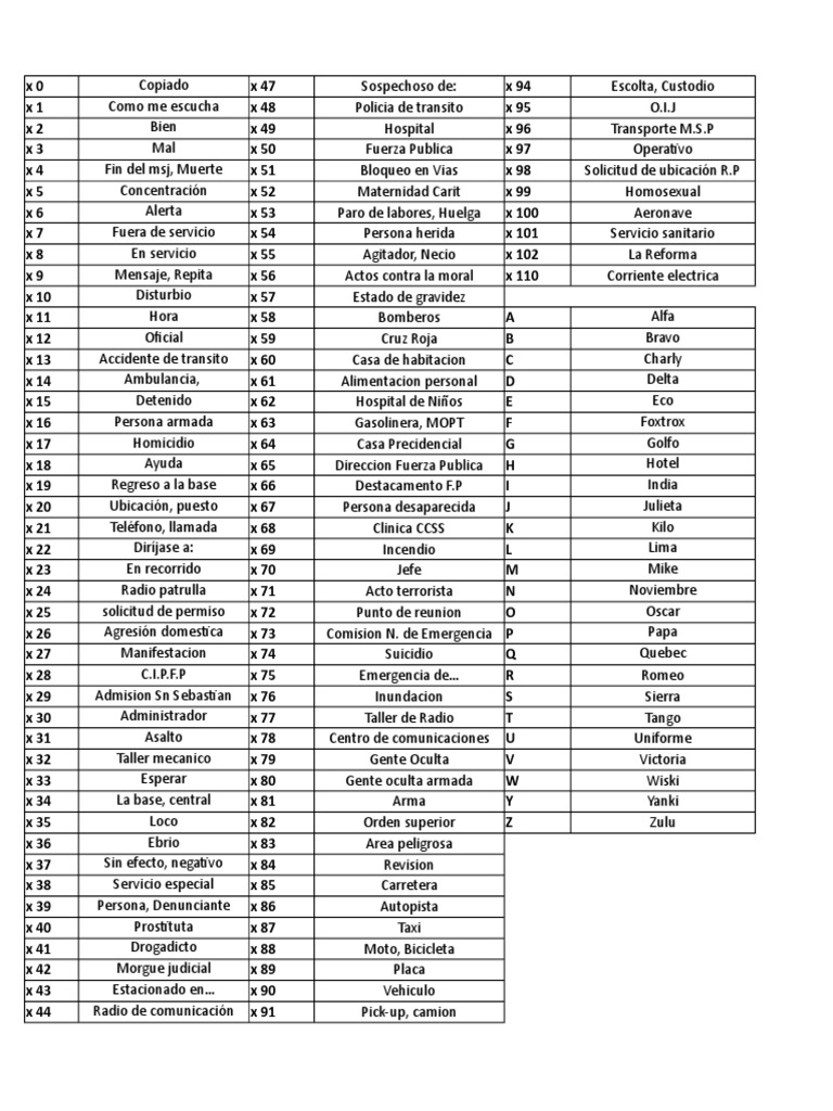 Claves Policiales PDF Violencia Naturaleza