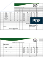 Diagnostic Test Results: MPS SD