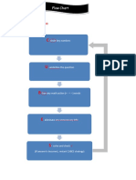 Dup - Graphic Organizer