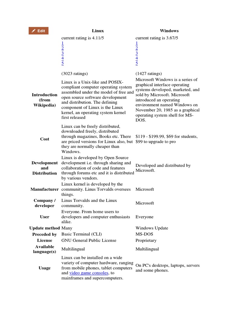 Linux pdf linux microsoft windows